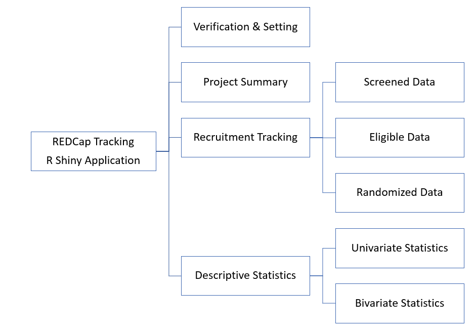 Workflow and modules of the interactive Recruitment Tracker